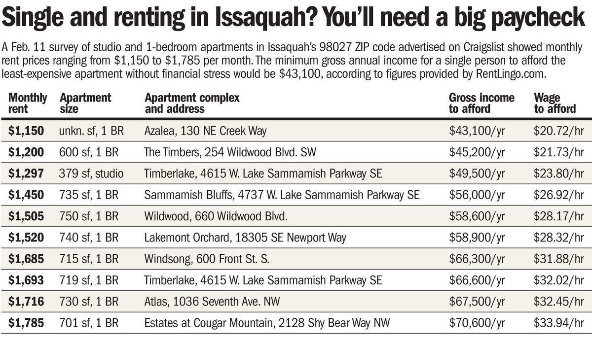 Single and Renting infographic